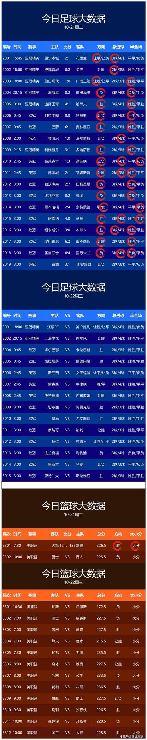 世界杯预测APP下载最佳 世界杯预测APP下载最佳